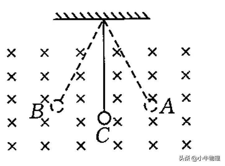 带电粒子在复合场中的运动