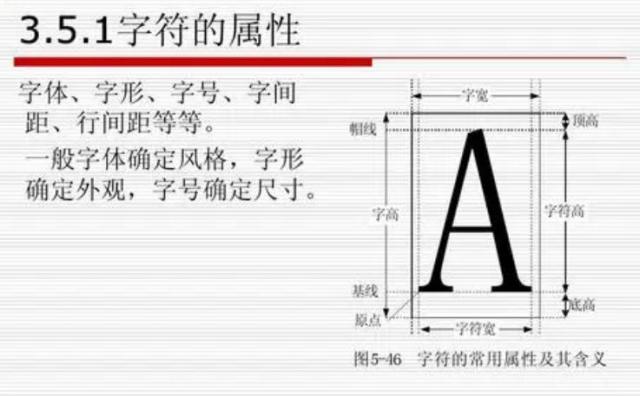 行间距怎么设置