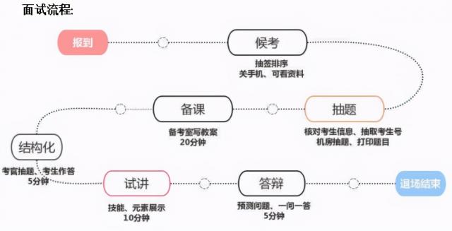 面试技巧：幼儿教资面试是什么？