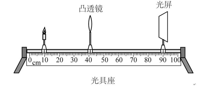 中考物理考点知识总复习：探究凸透镜成像规律