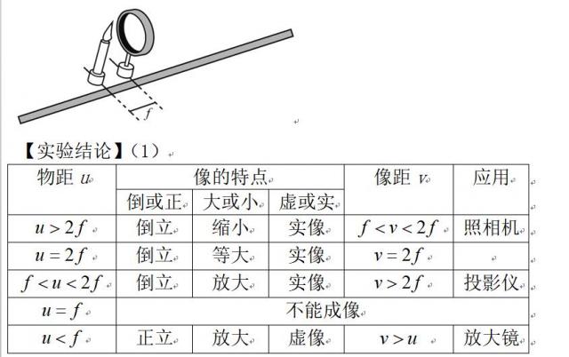 中考物理考点知识总复习：探究凸透镜成像规律