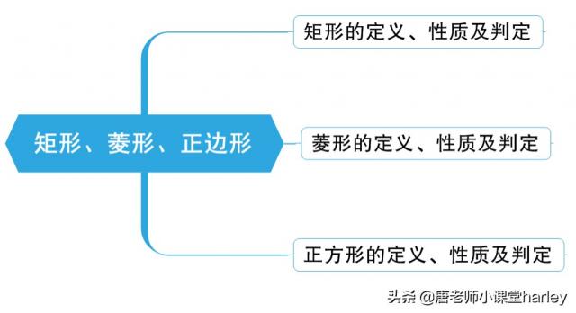 八年级数学｜矩形、菱形、正方形模块精细化讲解，性质判定全搞定