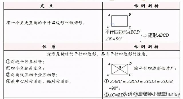 八年级数学｜矩形、菱形、正方形模块精细化讲解，性质判定全搞定