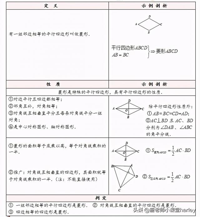 八年级数学｜矩形、菱形、正方形模块精细化讲解，性质判定全搞定