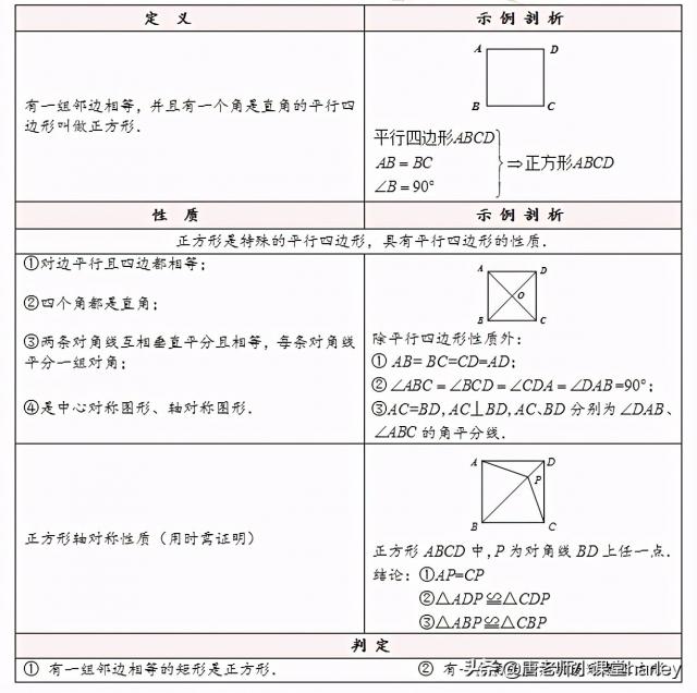 八年级数学｜矩形、菱形、正方形模块精细化讲解，性质判定全搞定