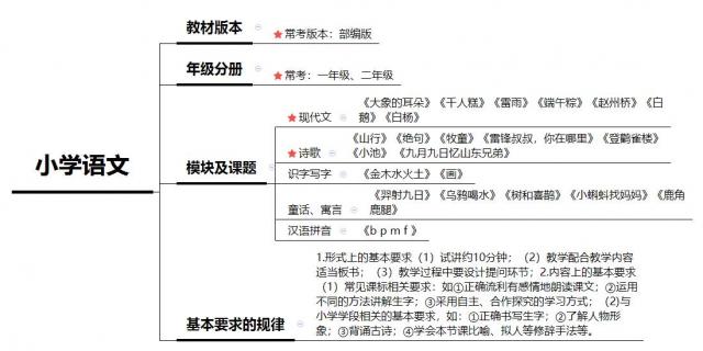 2021年下半年教师资格证考试面试小学语文试题分析