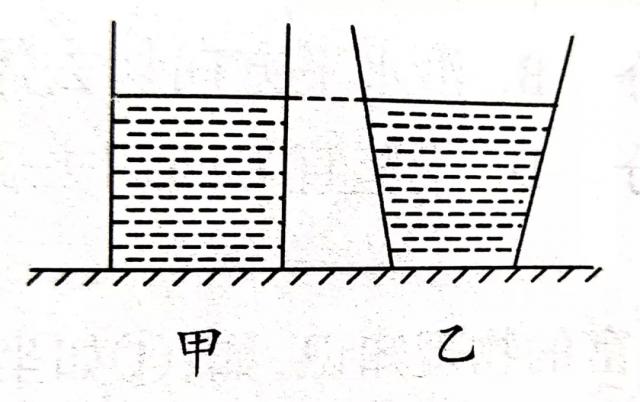 八年级：液体压强的大小