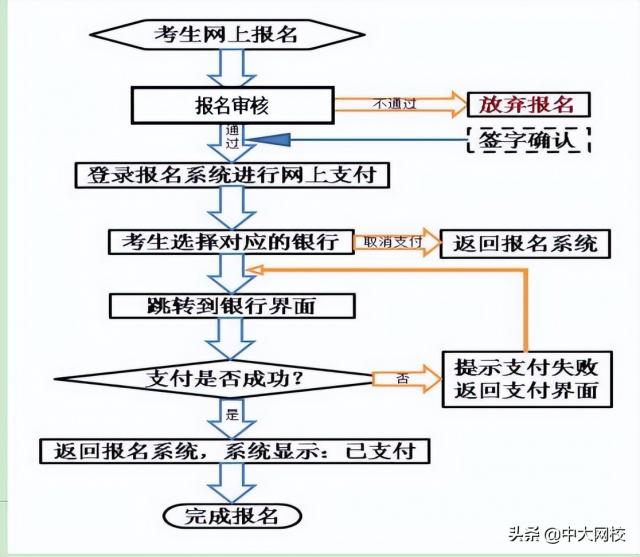 报名啦！2022上半年中小学教师资格证面试报名入口已开通