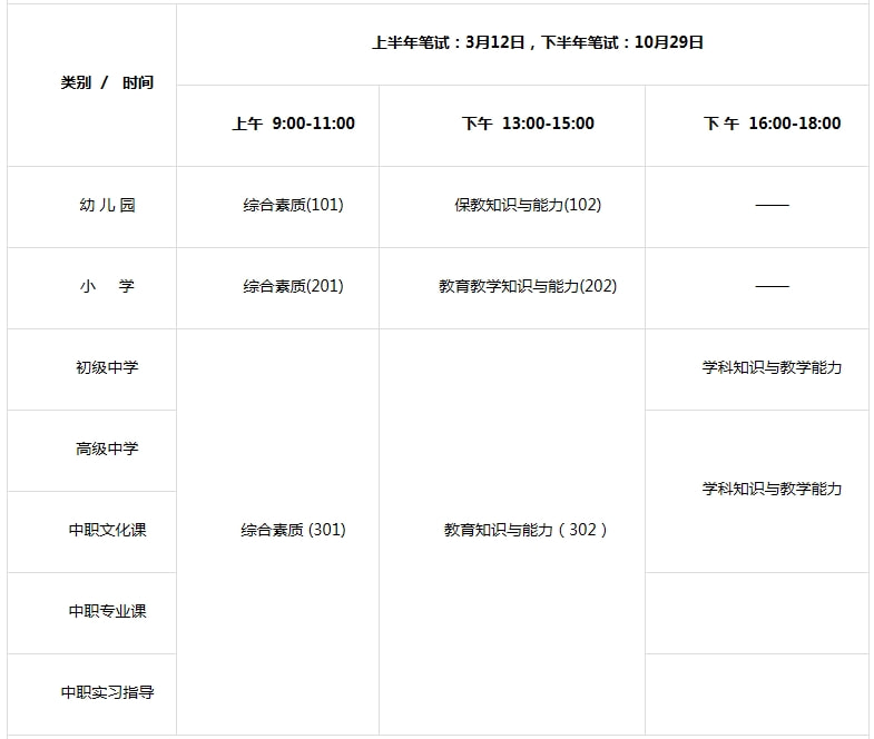 2022下半年教资10月29日笔试，会限制非师范生报考吗？