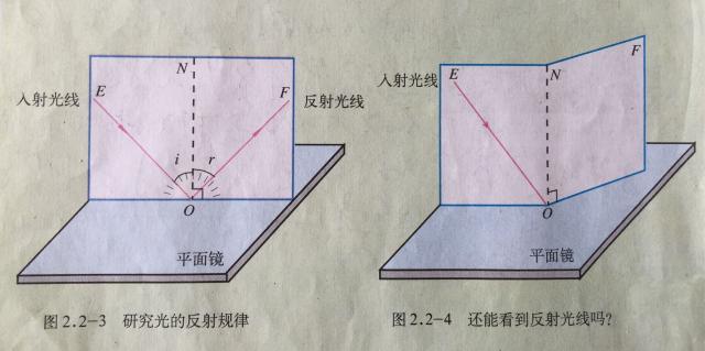 光反射的规律