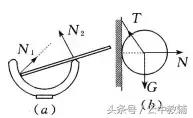 力的合成与分解知识点及例题，抢先学！