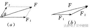 力的合成与分解知识点及例题，抢先学！
