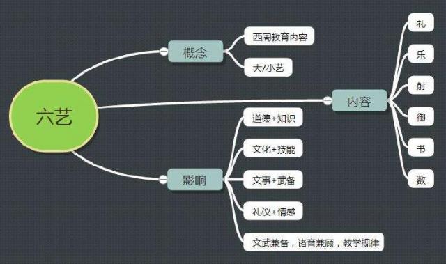 科举制的发展历程：因打破阶层的僵化而兴，因造成思想的僵化而衰