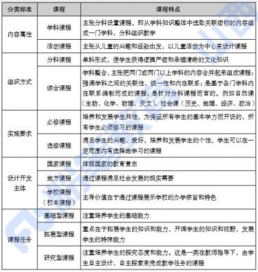 教师资格考试必备高频考点四-课程的类型