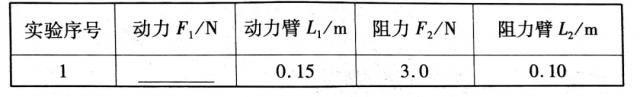 八年级：[实验]杠杆平衡的条件