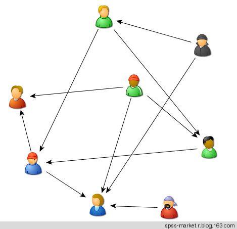 社会存在和社会意识的关系