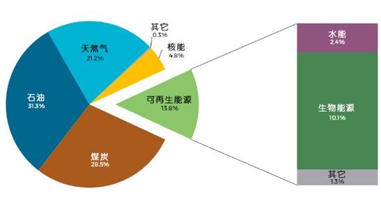 高中地理——每日讲1题（巴西、气候、可再生能源、农业区位）