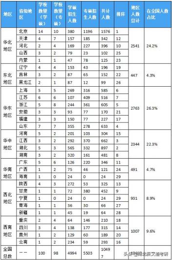 2022年心理学考研大纲解析及备考建议