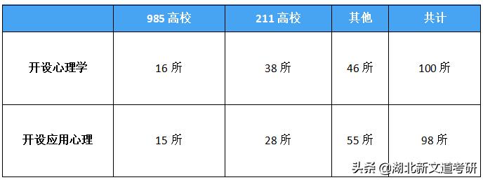 2022年心理学考研大纲解析及备考建议