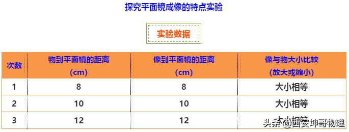 初中物理光学——平面镜成像知识总结