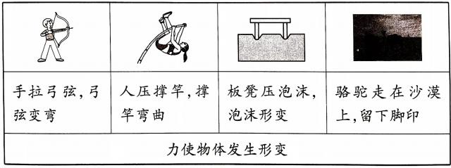 力学启蒙：聊聊力的作用效果