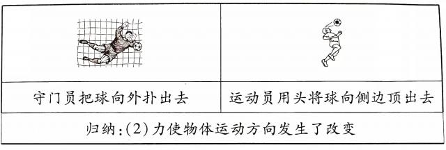 力学启蒙：聊聊力的作用效果