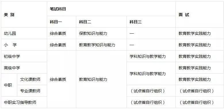 22日教资考试时间发布！现在开始准备，最快多久能拿证？