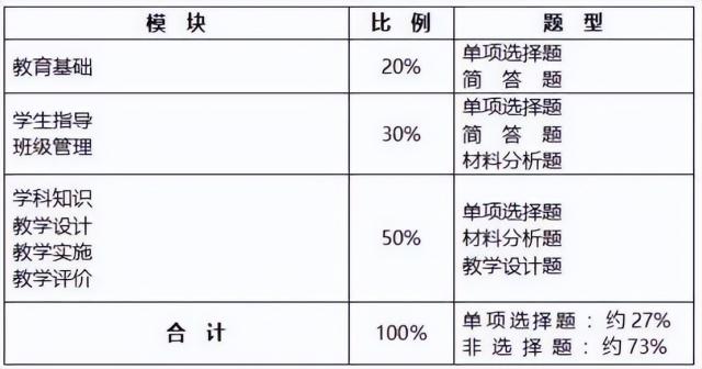 22日教资考试时间发布！现在开始准备，最快多久能拿证？