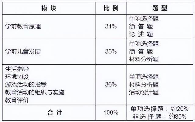 22日教资考试时间发布！现在开始准备，最快多久能拿证？