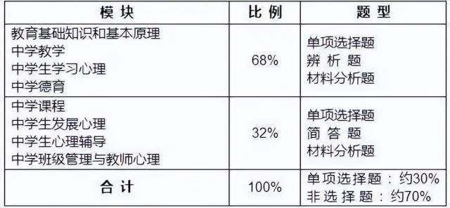 22日教资考试时间发布！现在开始准备，最快多久能拿证？