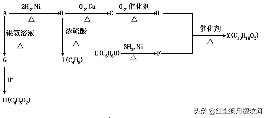 高考难点突破：解决有机合成的常见技巧