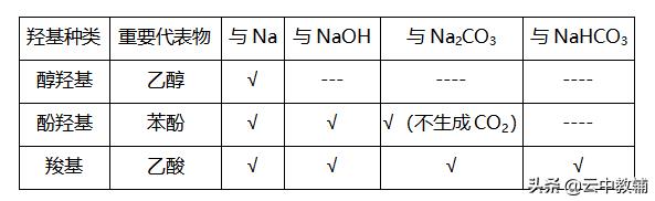 一文学懂有机化学10种反应类型